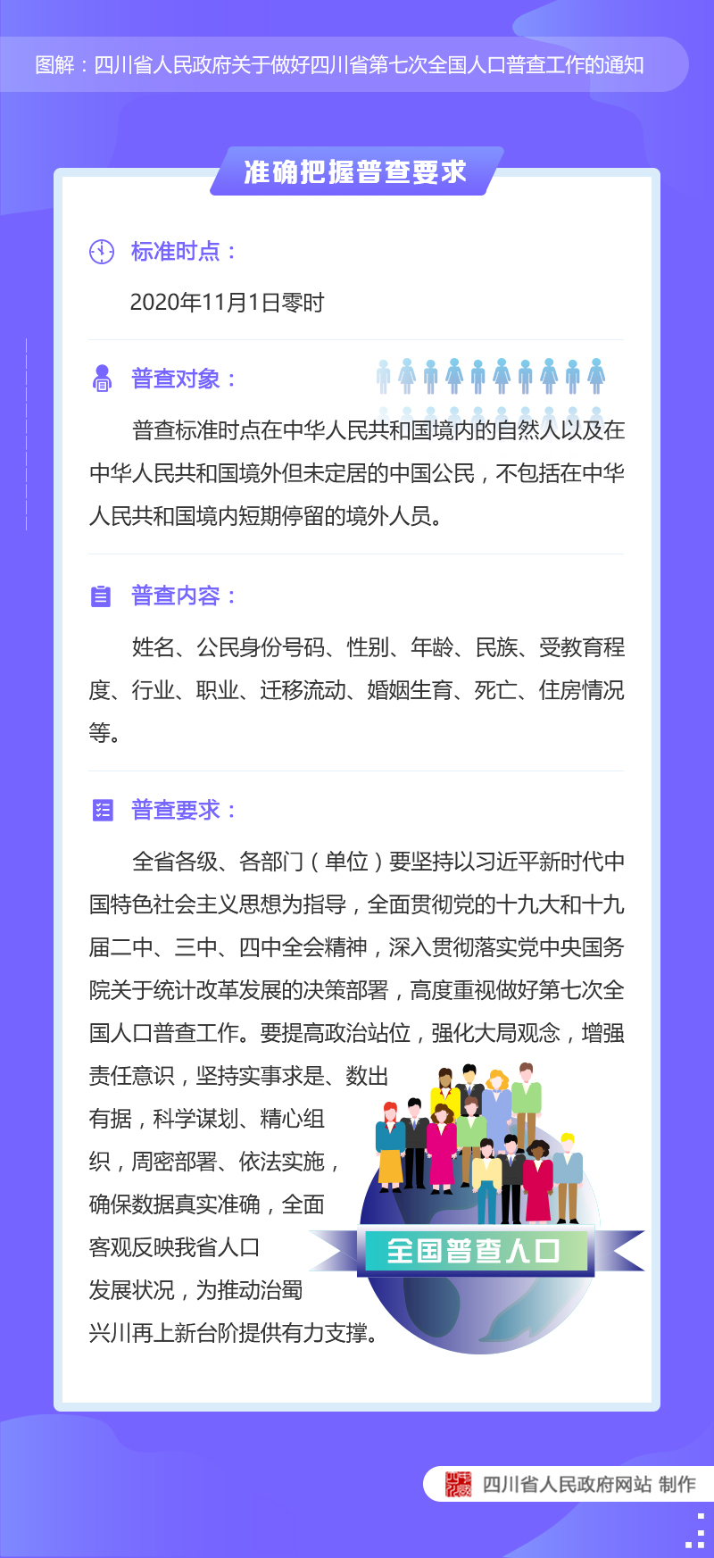 人口信息调查_四川人的消费调查报告来了 泄露个人信息最闹心(2)